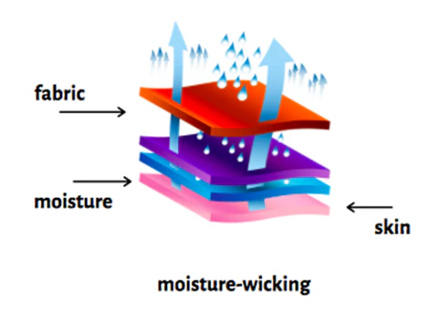 Moinstur Wicking Sportswear Fabric